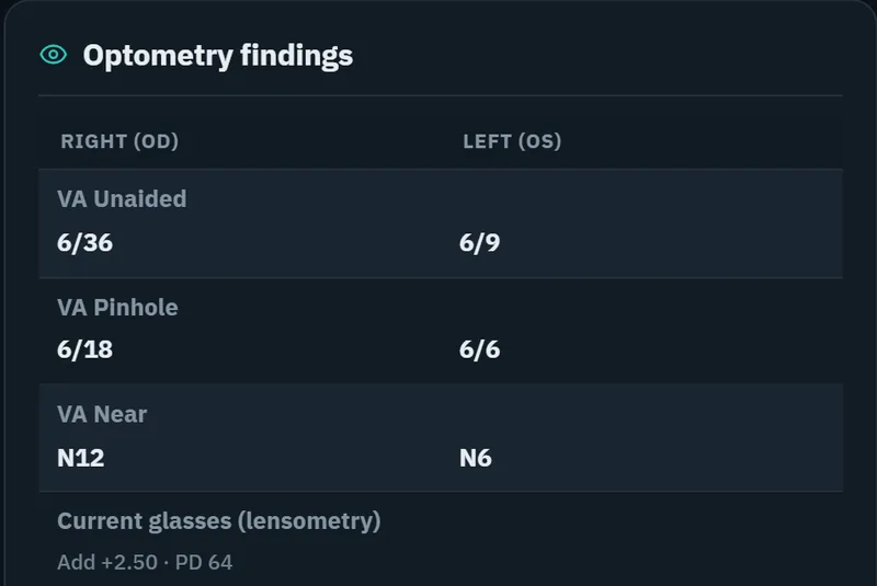 Optometry findings for the right and left eye, demo patient